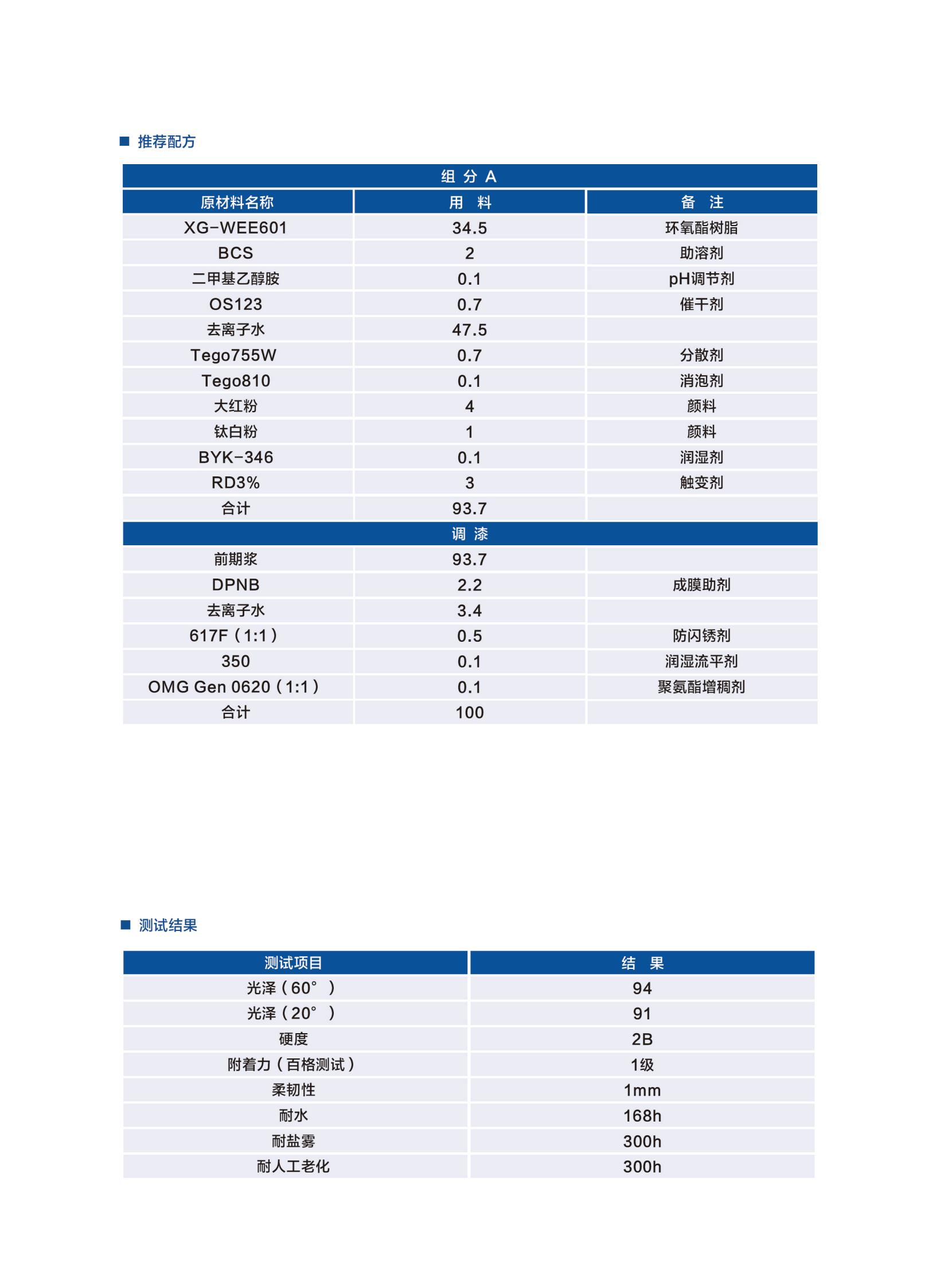 新光工業(yè)漆2025（樹(shù)脂）2025.6更新_14.jpg